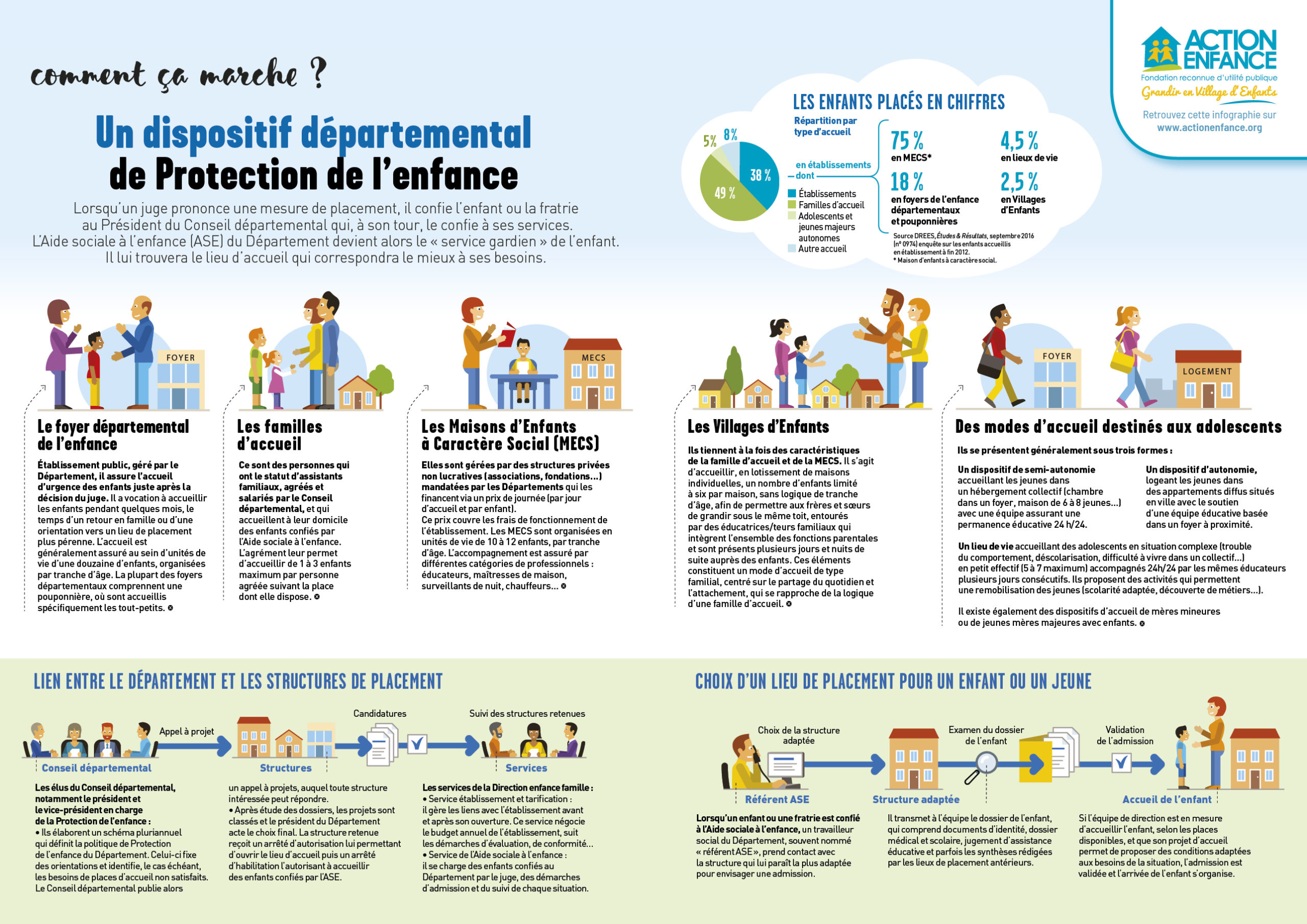 Un dispositif départemental de Protection de l